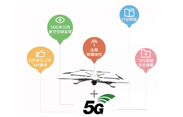 兩(liǎng)會(huì)聲音丨開(kāi)展5G網聯無人機技術和應用創新，助推低空經(jīng)濟發(fā)展
